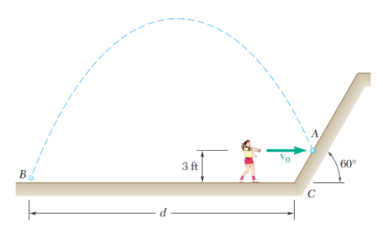 3 ft
60°
B
- d
