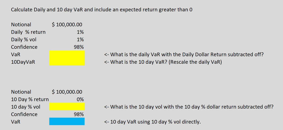 Calculate Daily and 10 day VaR and include an expected return greater than 0
Notional
$ 100,000.00
Daily % return
1%
Daily % vol
1%
Confidence
98%
VaR
<- What is the daily VaR with the Daily Dollar Return subtracted off?
10DayVaR
<- What is the 10 day VaR? (Rescale the daily VaR)
Notional
$ 100,000.00
10 Day % return
0%
10 day % vol
<- What is the 10 day vol with the 10 day % dollar return subtracted off?
Confidence
98%
VaR
<- 10 day VaR using 10 day % vol directly.
