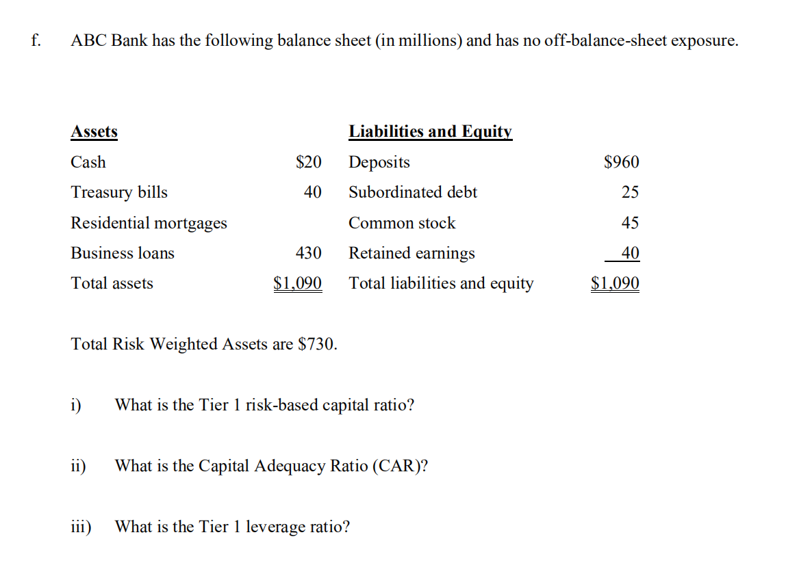 f.
ABC Bank has the following balance sheet (in millions) and has no off-balance-sheet exposure.
Assets
Liabilities and Equity
Cash
$20
Deposits
$960
Treasury bills
40
Subordinated debt
25
Residential mortgages
Common stock
45
Business loans
430
Retained earnings
40
Total assets
$1,090
Total liabilities and equity
$1.090
Total Risk Weighted Assets are $730.
i)
What is the Tier 1 risk-based capital ratio?
ii)
What is the Capital Adequacy Ratio (CAR)?
iii)
What is the Tier 1 leverage ratio?
