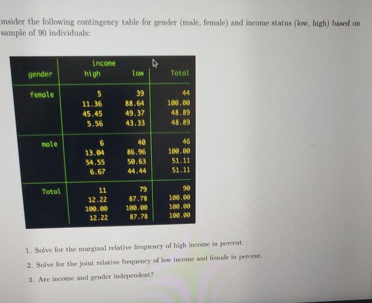 Onsider the following contingency table for gender (male, female) and income status (low, high) based on
sample of 90 individuals:
income
gender
high
low
Total
female
5
39
44
11.36
88.64
100.00
45.45
49.37
48.89
5.56
43.33
48.89
male
6
40
46
13.04
86.96
100.00
54.55
50.63
51.11
6.67
44.44
51.11
Total
11
90
12.22
87.78
100.00
100.00
100.00
100.00
12.22
87.78
100.00
1. Solve for the marginal relative frequency of high income in percent.
2. Solve for the joint relative frequency of low income and female in percent.
3. Are income and gender independent?
70 78 1
79