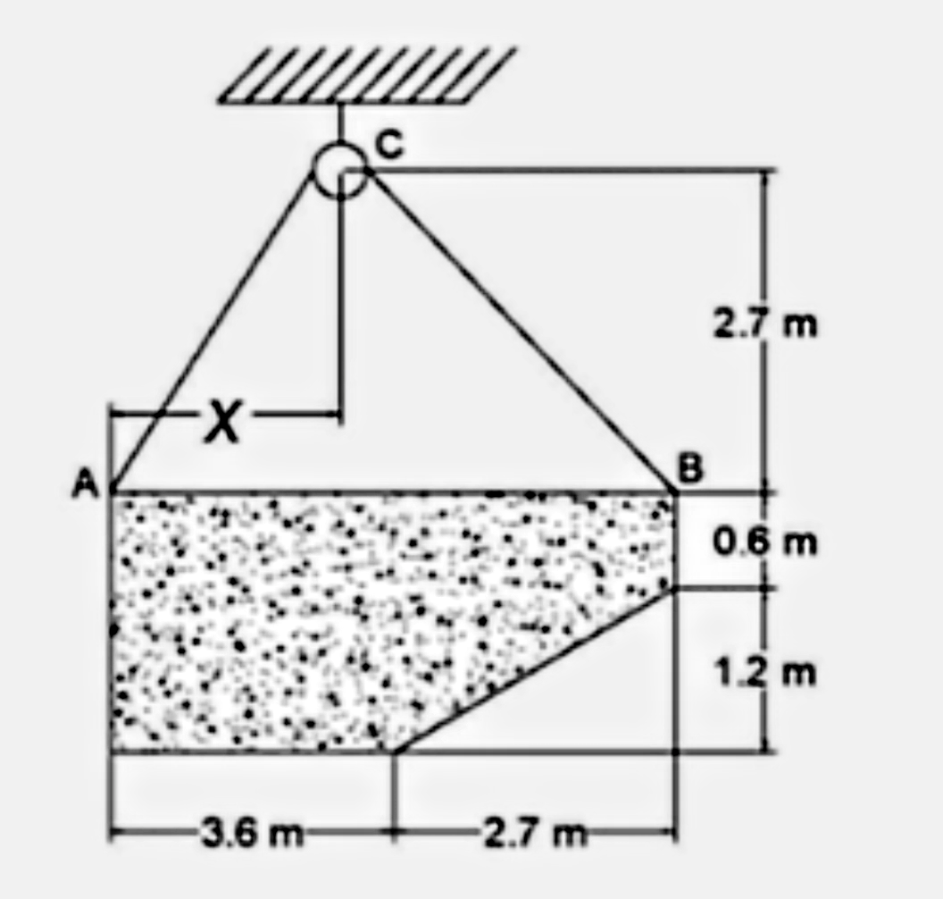 2.7 m
B
0.6 m
1.2 m
-3.6 m
-2.7 m
