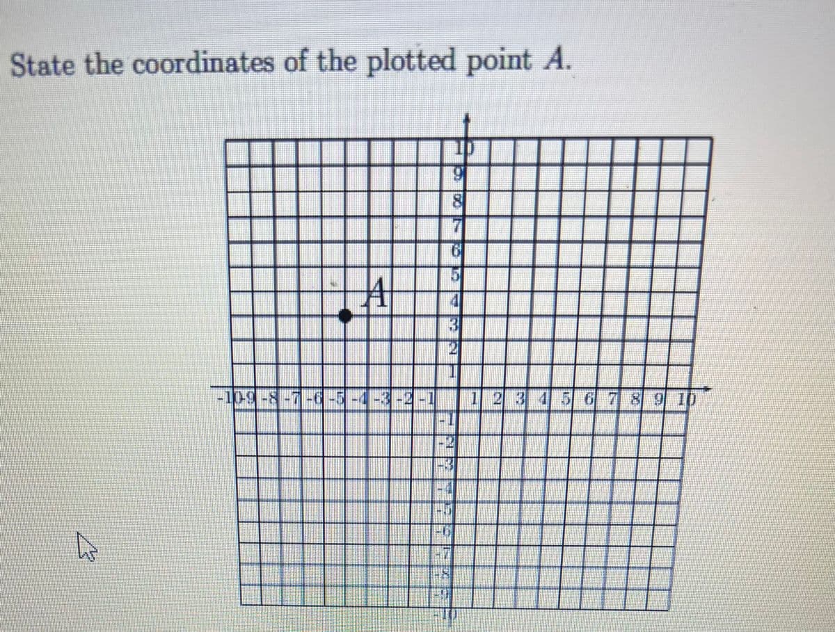 State the coordinates of the plotted point A.
6.
-10-9-8-7-6-5
2.34567891D
