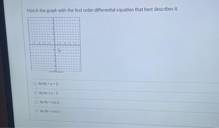 Match the graph with the first order differential equation that best describes it.
O dy/dx = y+ 2
O dy/dx = x- 3
dy/dx - cos x
O dy/dx- cos y
