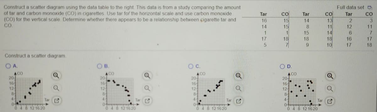 Construct a scatter diagram using the data table to the right. This data is from a study comparing the amount
of tar and carbon monoxide (CO) in cigarettes. Use tar for the horizontal scale and use carbon monoxide
(CO) for the vertical scale. Determine whether there appears to be a relationship between cigarette tar and
CO.
Full data setO
CO
CO
13
Tar
Tar
Tar
CO
16
14
2
14
8.
11
12
11
14
18
10
15
7
18
7|
17
18
16
17
9.
17
18
Construct a scatter diagram.
O A.
OB.
Oc.
D.
ACO
20-
16
12-
ACO
20-
165
12
8
4.
ACO
20
164
123
84
ACO
20-
16
125
8
4.
8-
4.
Tar
Tar
Tar
Tar
04
048 121620
048 1216 20
0 48 121620
0 4 8 121620
551
