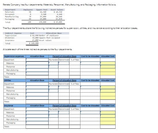 Renats Company has four departments: Materials, Personnel, Manufacturing, and Packaging. Information follows.
Employees Square Feet Asset values
$ 18,358
4,148
Department
Materials
Personal
Manufacturing
Packaging
Total
Supervision expences
Department
Materials
Personnel
Manufacturing
Packaging
Totals
Utilitiec
The four departments share the following Indirect expenses for supervision, utilities, and insurance according to their allocation bases.
Indirect Expense
Cost
Allocation Base
Supervision
utilities
$82,880 Number of employees
59,888 Square feet occupied
27,880 Asset values
$ 168,000
Insurance
Total
Department
Materials
Personnel
Manufacturing
Packaging
Allocate each of the three Indirect expenses to the four departments.
Totals
58
Incurance
Department
Materials
Personnel
Manufacturing
Packaging
8
70
64
Totals
66,500
9,500
95,000
19,808
198,800
Allocation Base
38,648
15,878
$ 69,000
Allocation Bate
Allocation Base
Percent of Allocation Baca
Numerator Denominator of Total
Percent of Allocation Baca
Numerator Denominato % of Total
Percent of Allocation Baca
Numerator Denominato % of Total
Cost to be Allocated Allocated Coct
Cost to be Allocated Allocated Coct
Cost to be Allocated Allocated Coct