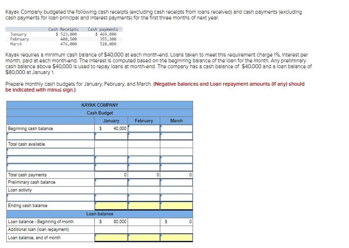 Kayak Company budgeted the following cash receipts (excluding cash receipts from loans received) and cash payments (excluding
cash payments for loan principal and interest payments) for the first three months of next year.
January
February
March
Cash Receipts
523,000
$
Beginning cash balance
Total cash available
Kayak requires a minimum cash balance of $40,000 at each month-end. Loans taken to meet this requirement charge 1%, Interest per
month, paid at each month-end. The Interest is computed based on the beginning balance of the loan for the month. Any preliminary
cash balance above $40,000 is used to repay loans at month-end. The company has a cash balance of $40,000 and a loan balance of
$80,000 at January 1.
408,500
476,000
Prepare monthly cash budgets for January, February, and March. (Negative balances and Loan repayment amounts (if any) should
be indicated with minus sign.)
Total cash payments
Preliminary cash balance
Loan activity
Ending cash balance
Cash payments
$ 469,800
355,300
528,000
Loan balance - Beginning of month
Additional loan (loan repayment)
Loan balance, end of month
KAYAK COMPANY
Cash Budget
January
$ 40,000
Loan balance
$
0
80,000
February
$
March
0
0