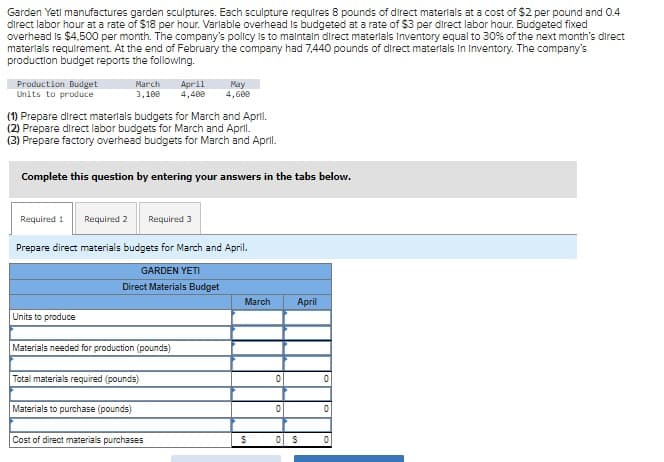 Garden Yeti manufactures garden sculptures. Each sculpture requires 8 pounds of direct materials at a cost of $2 per pound and 0.4
direct labor hour at a rate of $18 per hour. Varlable overhead is budgeted at a rate of $3 per direct labor hour. Budgeted fixed
overhead is $4,500 per month. The company's policy is to maintain direct materials Inventory equal to 30% of the next month's direct
materials requirement. At the end of February the company had 7,440 pounds of direct materials in Inventory. The company's
production budget reports the following.
Production Budget
Units to produce
March April
3,100 4,400
(1) Prepare direct materials budgets for March and April.
(2) Prepare direct labor budgets for March and April.
(3) Prepare factory overhead budgets for March and April.
Complete this question by entering your answers in the tabs below.
Units to produce
Required 1 Required 2 Required 3
Prepare direct materials budgets for March and April.
GARDEN YETI
Direct Materials Budget
Materials needed for production (pounds)
May
4,600
Total materials required (pounds)
Materials to purchase (pounds)
Cost of direct materials purchases
March
$
0
April
0 S
0
0
0