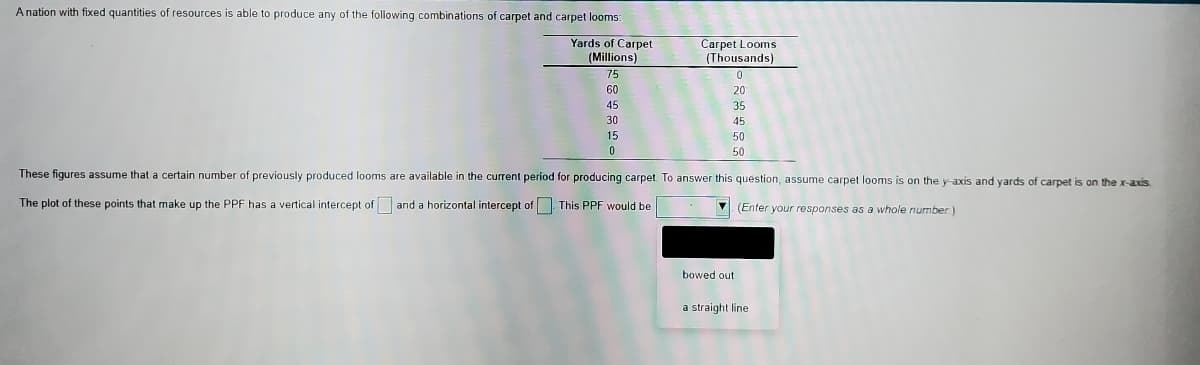 Anation with fixed quantities of resources is able to produce any of the following combinations of carpet and carpet looms:
Yards of Carpet
(Millions)
Carpet Looms
(Thousands)
75
60
20
45
35
30
45
15
50
50
These figures assume that a certain number of previously produced looms are available in the current period for producing carpet. To answer this question, assume carpet looms is on the y-axis and yards of carpet is on the x-ais
The plot of these points that make up the PPF has a vertical intercept of and a horizontal intercept of This PPF would be
(Enter your responses as a wvhole number)
bowed out
a straight line
