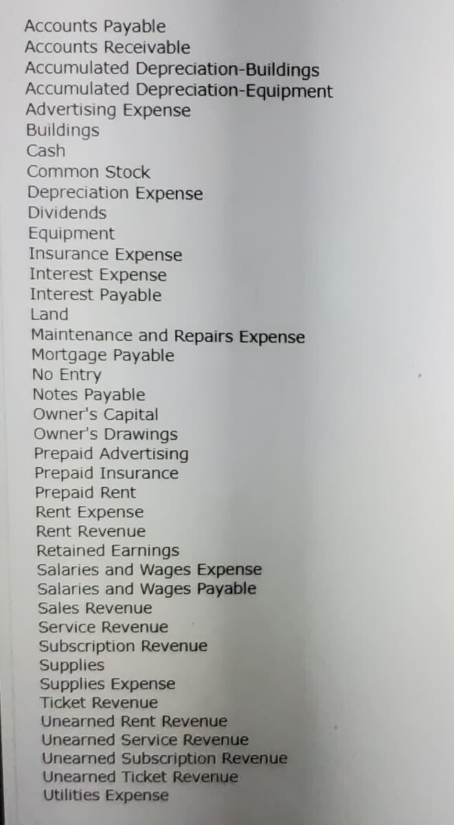 Accounts Payable
Accounts Receivable
Accumulated Depreciation-Buildings
Accumulated Depreciation-Equipment
Advertising Expense
Buildings
Cash
Common Stock
Depreciation Expense
Dividends
Equipment
Insurance Expense
Interest Expense
Interest Payable
Land
Maintenance and Repairs Expense
Mortgage Payable
No Entry
Notes Payable
Owner's Capital
Owner's Drawings
Prepaid Advertising
Prepaid Insurance
Prepaid Rent
Rent Expense
Rent Revenue
Retained Earnings
Salaries and Wages Expense
Salaries and Wages Payable
Sales Revenue
Service Revenue
Subscription Revenue
Supplies
Supplies Expense
Ticket Revenue
Unearned Rent Revenue
Unearned Service Revenue
Unearned Subscription Revenue
Unearned Ticket Revenue
Utilities Expense
