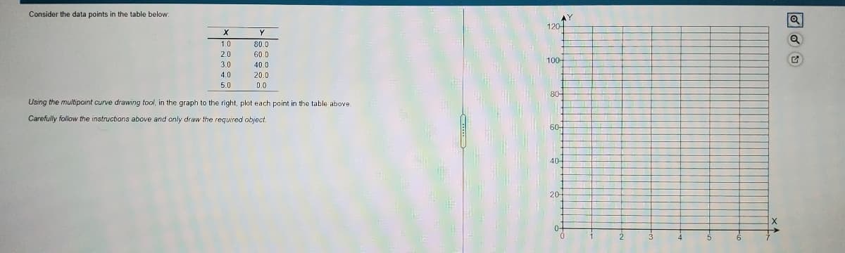 Consider the data points in the table below:
Y
120-
Y
1.0
80.0
2.0
60 0
100-
3.0
40.0
4.0
20.0
5.0
0.0
80-
Using the multipoint curve drawing tool, in the graph to the right, plot each point in the table above.
Carefully follow the instructions above and only draw the required object.
60-
40-
20
0-
