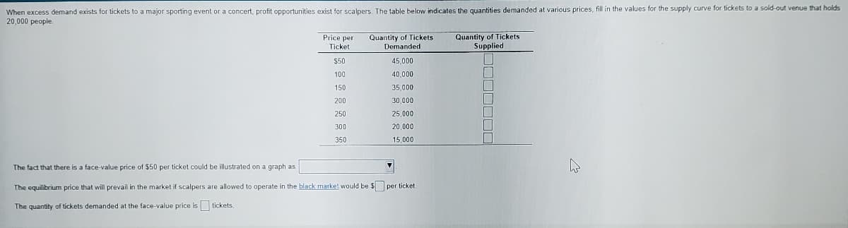 When excess demand exists for tickets to a major sporting event or a concert, profit opportunities exist for scalpers. The table below indicates the quantities demanded at various prices, fill in the values for the supply curve for tickets to a sold-out venue that holds
20,000 people
Price per
Ticket
Quantity of Tickets
Demanded
Quantity of Tickets
Supplied
$50
45,000
100
40,000
150
35,000
200
30,000
250
25,000
300
20,000
350
15,000
The fact that there is a face-value price of $50 per ticket could be illustrated on a graph as
The equilibrium price that will prevail in the market if scalpers are allowed to operate in the black market would be $ per ticket.
The quantity of tickets demanded at the face-value price is tickets.
