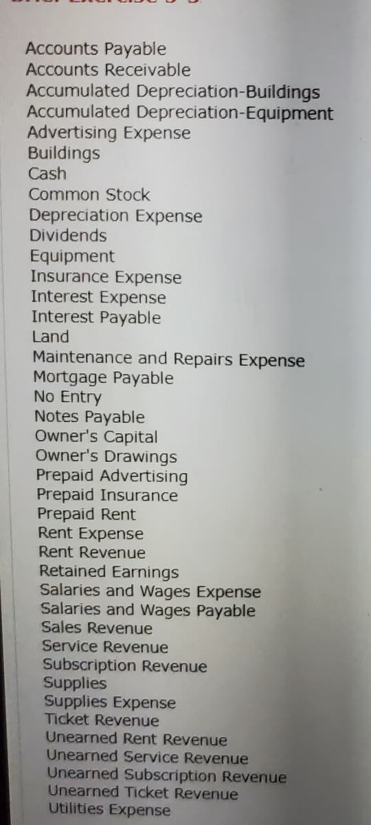 Accounts Payable
Accounts Receivable
Accumulated Depreciation-Buildings
Accumulated Depreciation-Equipment
Advertising Expense
Buildings
Cash
Common Stock
Depreciation Expense
Dividends
Equipment
Insurance Expense
Interest Expense
Interest Payable
Land
Maintenance and Repairs Expense
Mortgage Payable
No Entry
Notes Payable
Owner's Capital
Owner's Drawings
Prepaid Advertising
Prepaid Insurance
Prepaid Rent
Rent Expense
Rent Revenue
Retained Earnings
Salaries and Wages Expense
Salaries and Wages Payable
Sales Revenue
Service Revenue
Subscription Revenue
Supplies
Supplies Expense
Ticket Revenue
Unearned Rent Revenue
Unearned Service Revenue
Unearned Subscription Revenue
Unearned Ticket Revenue
Utilities Expense
