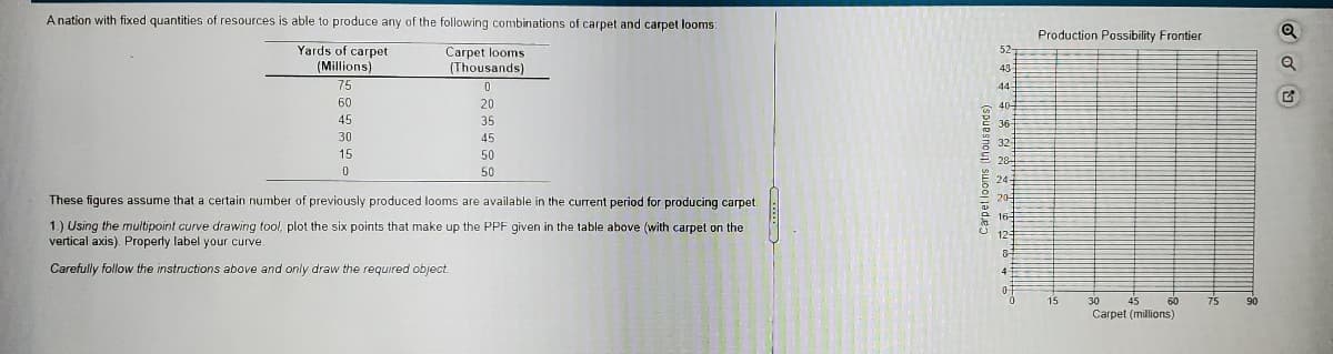 Anation with fixed quantities of resources is able to produce any of the following combinations of carpet and carpet looms
Production Possibility Frontier
Yards of carpet
(Millions)
Carpet looms
(Thousands)
43
75
60
20
45
35
30
45
15
50
50
24-
These figures assume that a certain number of previously produced looms are available in the current period for producing carpet.
1.) Using the multipoint curve drawing tool, plot the six points that make up the PPF given in the table above (with carpet on the
vertical axis). Properly label your curve.
Carefully follow the instructions above and only draw the required object.
45
Carpet (millions)
15
30
60
75
(spuesnou) suoo| jade)
