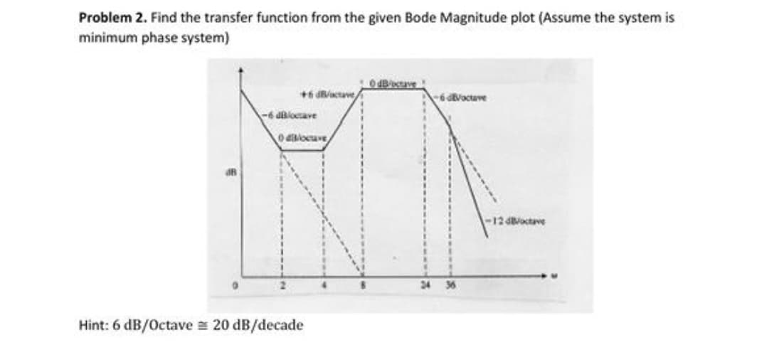 Problem 2. Find the transfer function from the given Bode Magnitude plot (Assume the system is
minimum phase system)
48
+6 dB/octave/
-6 dBloctave
04Blocuve
Hint: 6 dB/Octave 20 dB/decade
0dB/oxtave
-6dBVoctave
36
-12dB/octave