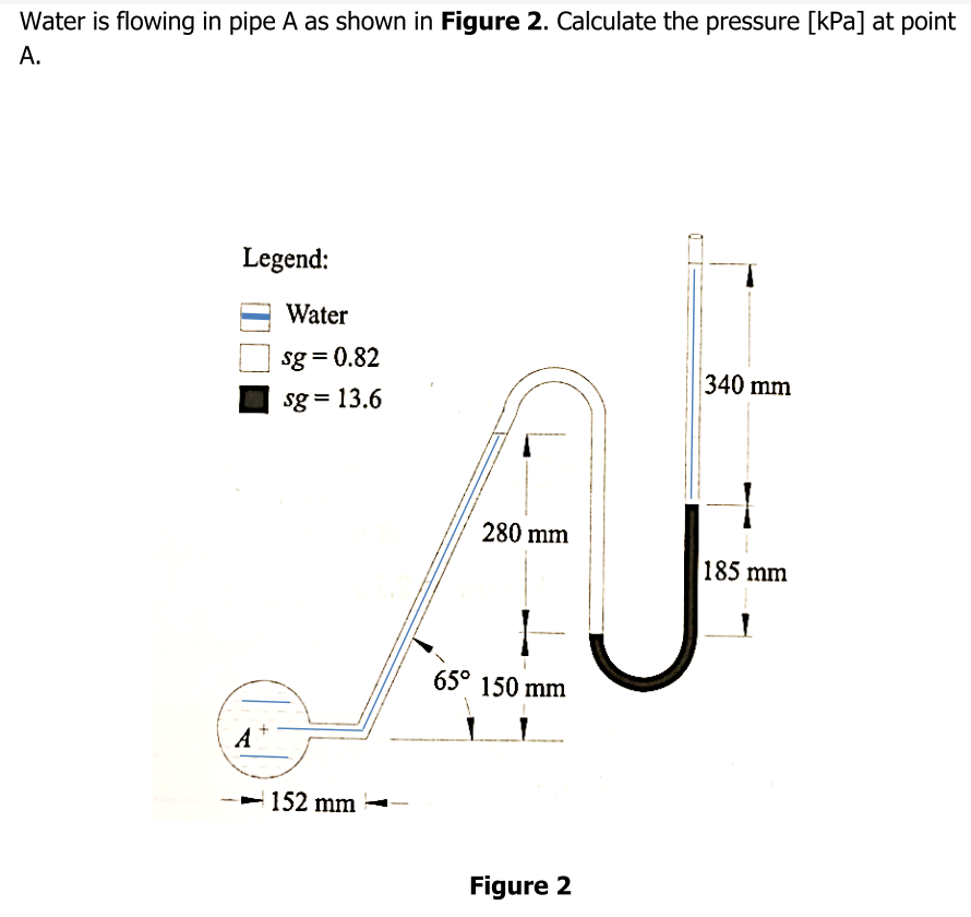 Water is flowing in pipe A as shown in Figure 2. Calculate the pressure [kPa] at point
А.
Legend:
Water
sg = 0.82
340 mm
sg = 13.6
280 mm
185 mm
65° 150 mm
A
152 mm
Figure 2
