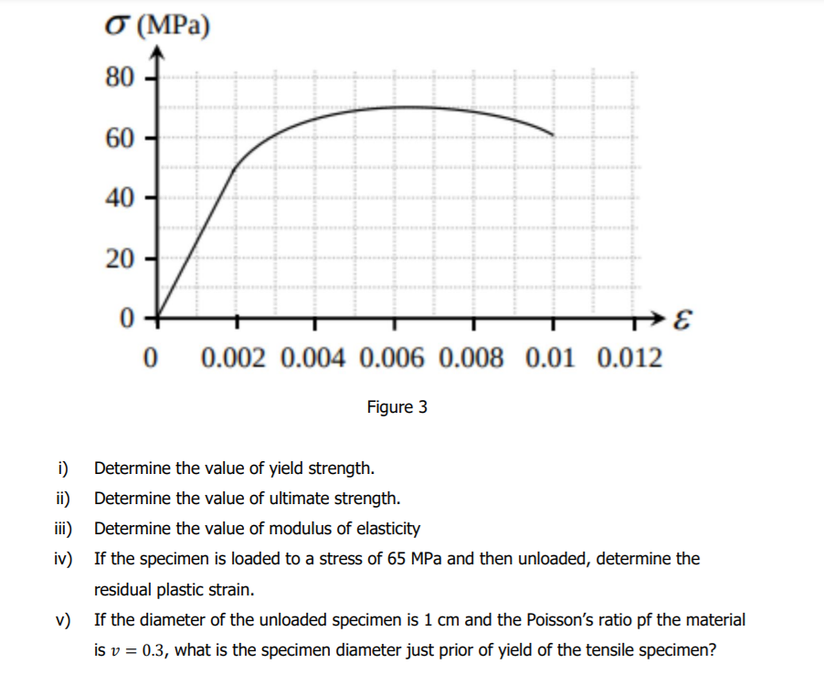 σ(MPa)
80
60
40
20
0 -
0.002 0.004 0.006 0.008 0.01 0.012
Figure 3
i)
Determine the value of yield strength.
ii)
Determine the value of ultimate strength.
iii) Determine the value of modulus of elasticity
iv) If the specimen is loaded to a stress of 65 MPa and then unloaded, determine the
residual plastic strain.
v) If the diameter of the unloaded specimen is 1 cm and the Poisson's ratio pf the material
is v = 0.3, what is the specimen diameter just prior of yield of the tensile specimen?
