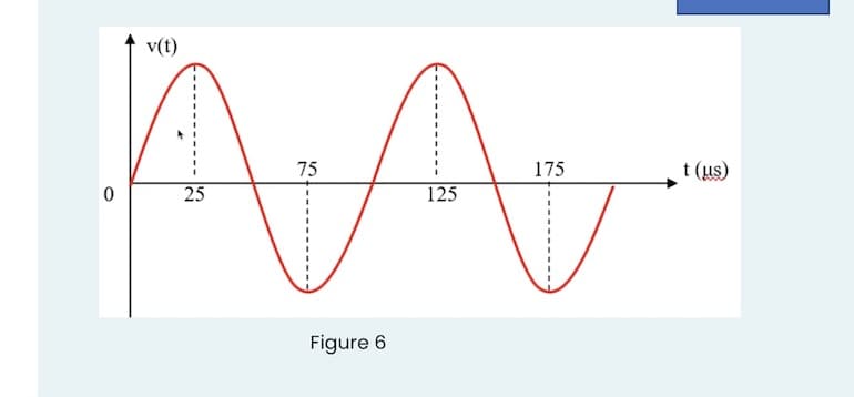 v(t)
75
175
t (us)
25
125
Figure 6
