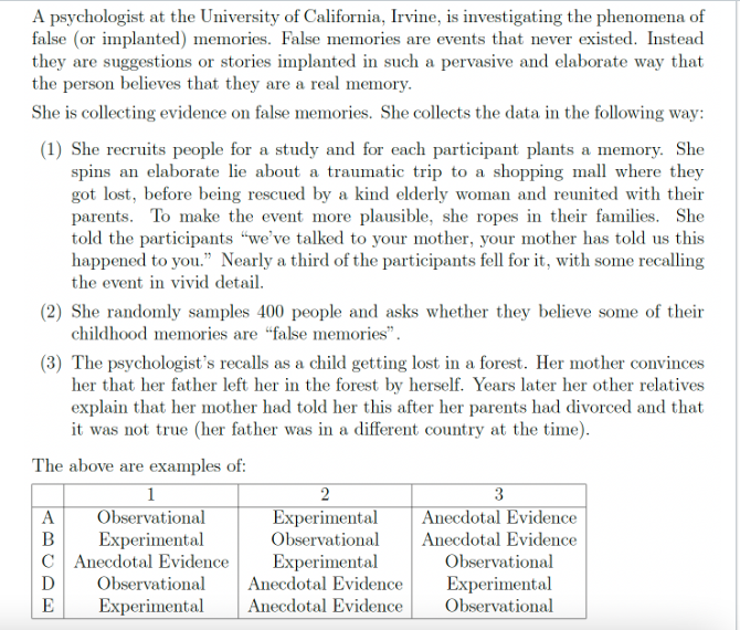 A psychologist at the University of California, Irvine, is investigating the phenomena of
false (or implanted) memories. False memories are events that never existed. Instead
they are suggestions or stories implanted in such a pervasive and elaborate way that
the person believes that they are a real memory.
She is collecting evidence on false memories. She collects the data in the following way:
(1) She recruits people for a study and for each participant plants a memory. She
spins an elaborate lie about a traumatic trip to a shopping mall where they
got lost, before being rescued by a kind elderly woman and reunited with their
parents. To make the event more plausible, she ropes in their families. She
told the participants "we've talked to your mother, your mother has told us this
happened to you." Nearly a third of the participants fell for it, with some recalling
the event in vivid detail.
(2) She randomly samples 400 people and asks whether they believe some of their
childhood memories are "false memories".
(3) The psychologist's recalls as a child getting lost in a forest. Her mother convinces
her that her father left her in the forest by herself. Years later her other relatives
explain that her mother had told her this after her parents had divorced and that
it was not true (her father was in a different country at the time).
The above are examples of:
1
Observational
2
3
A
B
Experimental
Experimental
Observational
Anecdotal Evidence
Anecdotal Evidence
C
Anecdotal Evidence
Experimental
Ꭰ
Observational
Anecdotal Evidence
E
Experimental
Anecdotal Evidence
Observational
Experimental
Observational