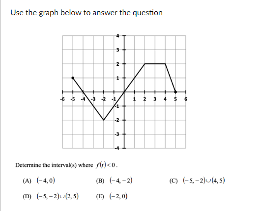 Use the graph below to answer the question
-6 -5
-43
-2
-1
-2
-3
Determine the interval(s) where f(t)<0.
(A) (-4,0)
(B) (-4, – 2)
(C) (-5, -2)U(4, 5)
(D) (-5, –2)U(2, 5)
(E) (-2,0)
