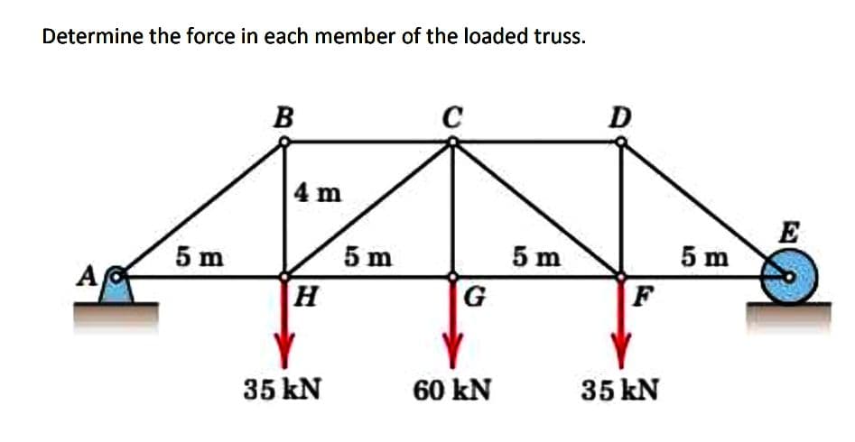 Determine the force in each member of the loaded truss.
B
C
D
4 m
E
5 m
5 m
5 m
5 m
А
A
H
F
35 kN
60 kN
35 kN
