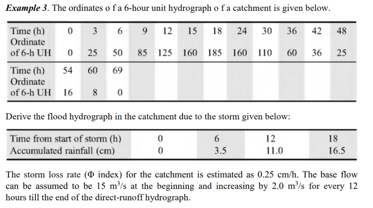 Example 3. The ordinates o fa 6-hour unit hydrograph o fa catchment is given below.
Time (h)
Ordinate
3
9.
12
15
18
24
30
36
42
48
of 6-h UH
25
50
85 125 160 185 160
110
60
36
25
Time (h)
54
60
69
Ordinate
of 6-h UH
16
8 0
Derive the flood hydrograph in the catchment due to the storm given below:
Time from start of storm (h)
Accumulated rainfall (cm)
12
18
3.5
11.0
16.5
The storm loss rate (O index) for the catchment is estimated as 0.25 cm/h. The base flow
can be assumed to be 15 m³/s at the beginning and increasing by 2.0 m³/s for every 12
hours till the end of the direct-runoff hydrograph.
