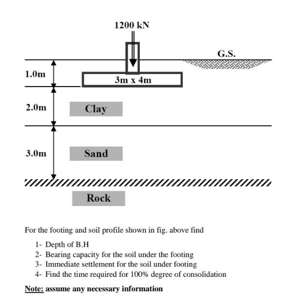 1200 kN
G.S.
1.0m
3m x 4m
2.0m
Clay
3.0m
Sand
Rock
For the footing and soil profile shown in fig. above find
1- Depth of B.H
2- Bearing capacity for the soil under the footing
3- Immediate settlement for the soil under footing
4- Find the time required for 100% degree of consolidation
Note: assume any necessary information
