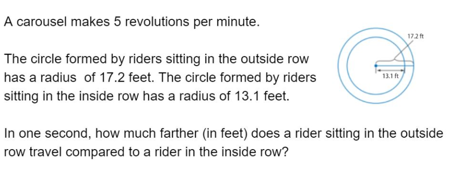 A carousel makes 5 revolutions per minute.
17.2 ft
The circle formed by riders sitting in the outside row
has a radius of 17.2 feet. The circle formed by riders
13.1 ft
sitting in the inside row has a radius of 13.1 feet.
In one second, how much farther (in feet) does a rider sitting in the outside
row travel compared to a rider in the inside row?
