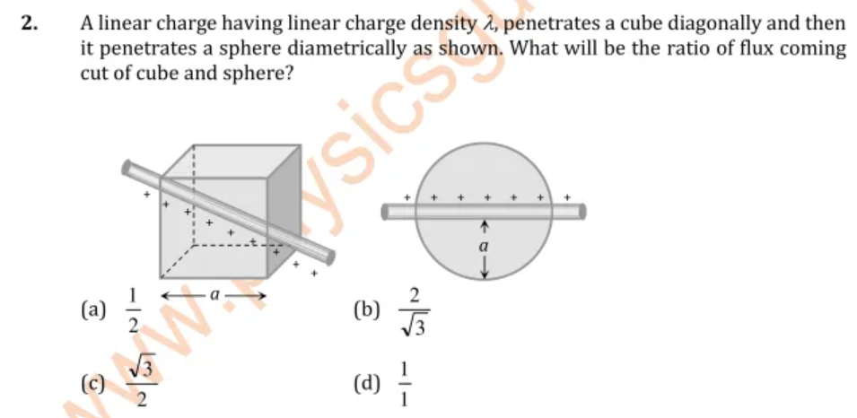 A linear charge having linear charge density 2, penetrates a cube diagonally and then
it penetrates a sphere diametrically as shown. What will be the ratio of flux coming
cut of cube and sphere?
- a -
(b)
(a)
(d) -
2.
