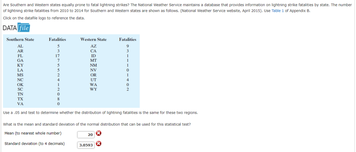 Are Southern and Western states equally prone to fatal lightning strikes? The National Weather Service maintains a database that provides information on lightning strike fatalities by state. The number
of lightning strike fatalities from 2010 to 2014 for Southern and Western states are shown as follows. (National Weather Service website, April 2015). Use Table 1 of Appendix B.
Click on the datafile logo to reference the data.
DATA file
Southern State
Fatalities
Western State
Fatalities
AL
AZ
AR
3
CA
17
7
FL
ID
1
GA
MT
1
KY
NM
1
LA
NV
MS
OR
1
NC
4
UT
4
OK
SC
1
2
WA
WY
TN
TX
8
VA
Use a .05 and test to determine whether the distribution of lightning fatalities is the same for these two regions.
What is the mean and standard deviation of the normal distribution that can be used for this statistical test?
Mean (to nearest whole number)
20
Standard deviation (to 4 decimals)
3.8593
