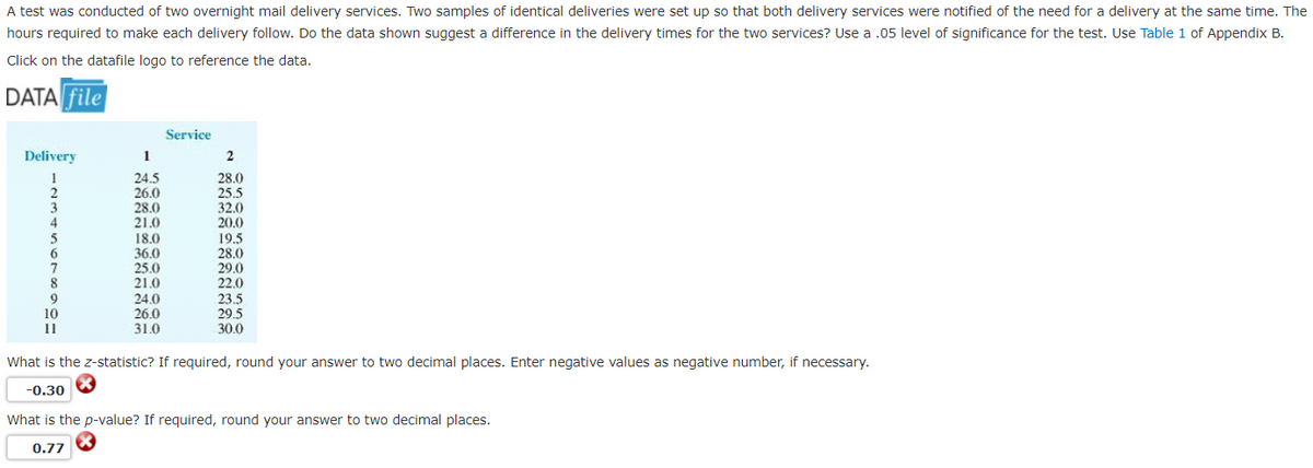 A test was conducted of two overnight mail delivery services. Two samples of identical deliveries were set up so that both delivery services were notified of the need for a delivery at the same time. The
hours required to make each delivery follow. Do the data shown suggest a difference in the delivery times for the two services? Use a .05 level of significance for the test. Use Table 1 of Appendix B.
Click on the datafile logo to reference the data.
DATA file
Service
Delivery
1
2
24.5
26.0
28.0
21.0
18.0
36.0
25.0
21.0
28.0
25.5
32.0
20.0
19.5
28.0
29 0
220
24.0
26.0
31.0
23.5
10
11
29.5
30.0
What is the z-statistic? If required, round your answer to two decimal places. Enter negative values as negative number, if necessary.
-0.30
What is the p-value? If required, round your answer to two decimal places.
0.77
