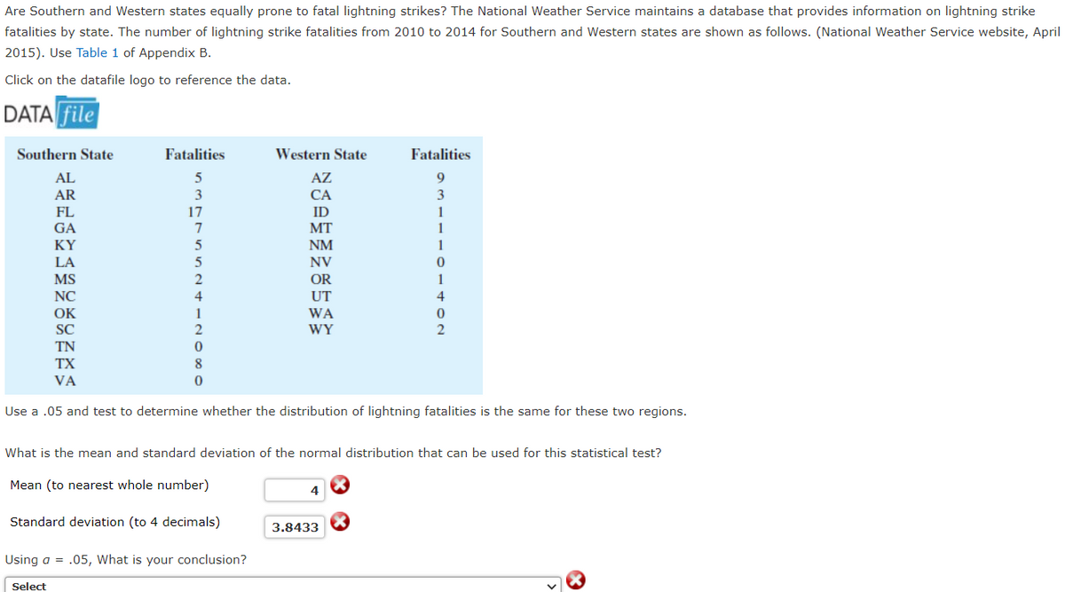 Are Southern and Western states equally prone to fatal lightning strikes? The National Weather Service maintains a database that provides information on lightning strike
fatalities by state. The number of lightning strike fatalities from 2010 to 2014 for Southern and Western states are shown as follows. (National Weather Service website, April
2015). Use Table 1 of Appendix B.
Click on the datafile logo to reference the data.
DATA file
Southern State
Fatalities
Western State
Fatalities
AL
AZ
9
AR
3
CA
3
FL
17
ID
1
GA
7
MT
1
KY
5
NM
1
LA
NV
MS
OR
1
NC
UT
4
OK
1
WA
SC
WY
TN
TX
VA
Use a .05 and test to determine whether the distribution of lightning fatalities is the same for these two regions.
What is the mean and standard deviation of the normal distribution that can be used for this statistical test?
Mean (to nearest whole number)
4
Standard deviation (to 4 decimals)
3.8433
Using a = .05, What is your conclusion?
Select
