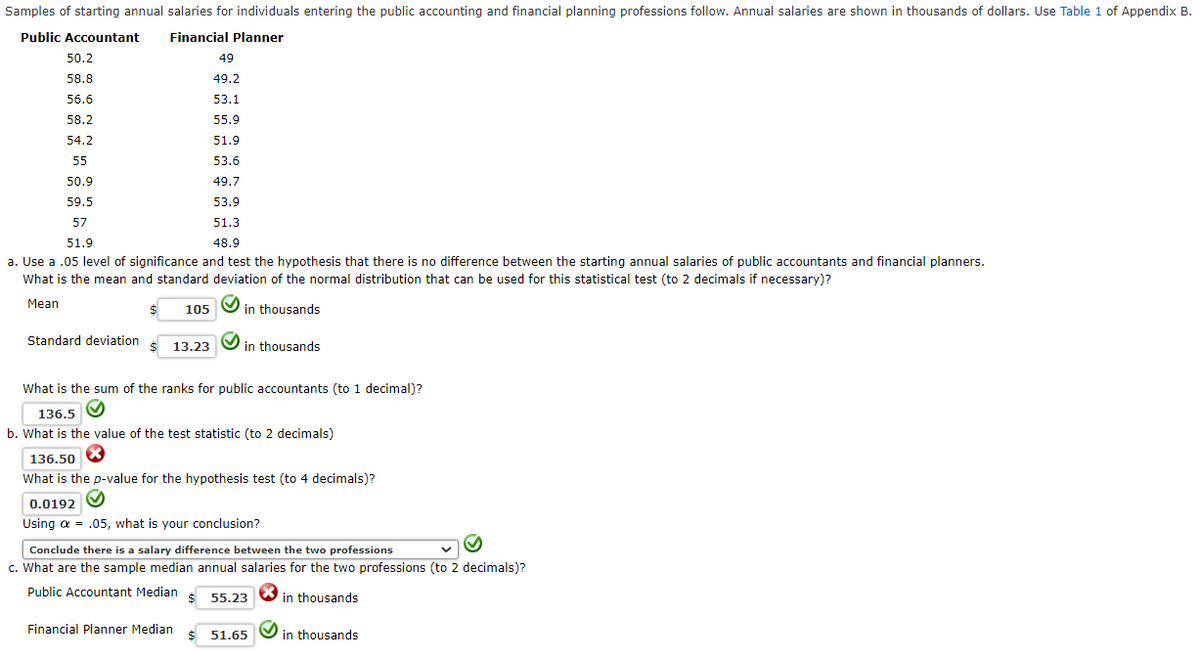 Samples of starting annual salaries for individuals entering the public accounting and financial planning professions follow. Annual salaries are shown in thousands of dollars. Use Table 1 of Appendix B.
Public Accountant
Financial Planner
50.2
49
58.8
49.2
56.6
53.1
58.2
55.9
54.2
51.9
55
53.6
50.9
49.7
59.5
53.9
57
51.3
51.9
48.9
a. Use a .05 level of significance and test the hypothesis that there is no difference between the starting annual salaries of public accountants and financial planners.
What is the mean and standard deviation of the normal distribution that can be used for this statistical test (to 2 decimals if necessary)?
Mean
105
in thousands
Standard deviation
$ 13.23
in thousands
What is the sum of the ranks for public accountants (to 1 decimal)?
136.5
b. What is the value of the test statistic (to 2 decimals)
136.50
What is the p-value for the hypothesis test (to 4 decimals)?
0.0192 O
Using a = .05, what is your conclusion?
Conclude there is a salary difference between the two professions
c. What are the sample median annual salaries for the two professions (to 2 decimals)?
Public Accountant Median
55.23
in thousands
Financial Planner Median
51.65
in thousands
