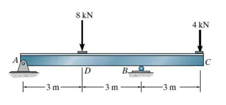 8 kN
4 kN
A
|C
|D
B
3 m
3 m
+3 m
