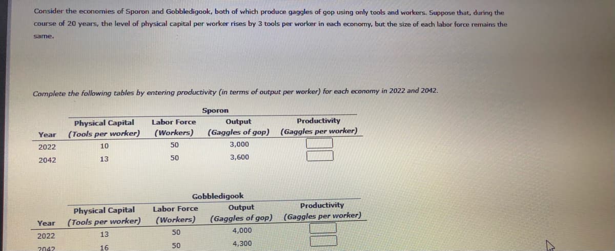 Consider the economies of Sporon and Gobbledigook, both of which produce gaggles of gop using only tools and workers. Suppose that, during the
course of 20 years, the level of physical capital per worker rises by 3 tools per worker in each economy, but the size of each labor force remains the
same.
Complete the following tables by entering productivity (in terms of output per worker) for each economy in 2022 and 2042.
Sporon
Productivity
(Gaggles per worker)
Physical Capital
Output
(Gaggles of gop)
Labor Force
Year
(Tools per worker)
(Workers)
2022
10
50
3,000
2042
13
50
3,600
Gobbledigook
Labor Force
Output
Productivity
Physical Capital
(Tools per worker)
(Workers)
(Gaggles of gop) (Gaggles per worker)
Year
50
4,000
2022
13
50
4,300
2042
16
