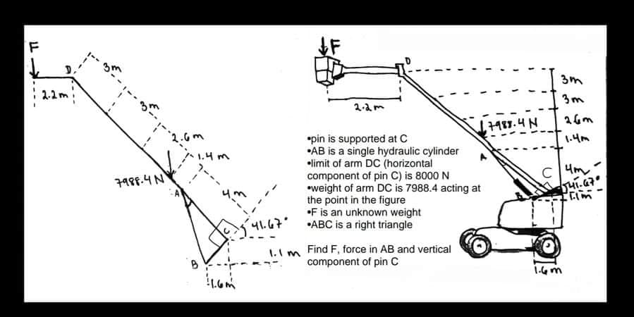 F.
F
3m
2.1m
3m
2-am
7987.4N
1.4m
*pin is supported at C
•AB is a single hydraulic cylinder
•limit of arm DC (horizontal
component of pin C) is 8000 N
•weight of arm DC is 7988.4 acting at
the point in the figure
•F is an unknown weight
*1.4 m
7988.4N
41.67 •ABC is a right triangle
1.Im Find F, force in AB and vertical
component of pin C
1.4 m
