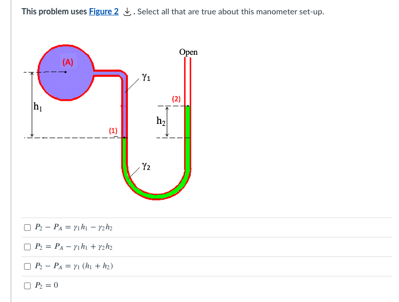 This problem uses Figure 2 L. Select all that are true about this manometer set-up.
Open
(A)
- Y1
(2)
hị
(1)
Y2
P2 - PA = Yıhı – y2h2
O P2 = PA – Y1 hị + y2h2
) P2 – PA = Y1 (hị + h2)
P2 = 0
