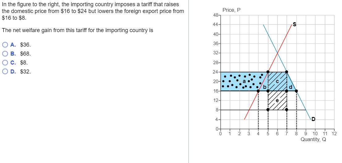 In the figure to the right, the importing country imposes a tariff that raises
the domestic price from $16 to $24 but lowers the foreign export price from
$16 to $8.
The net welfare gain from this tariff for the importing country is
A. $36.
OB. $68.
O C. $8.
D. $32.
48-
44-
40-
36-
32-
28-
24-
20-
16-
12-
8-
4-
0-
0
Price, P
1
2
MA
S
D
9
Quantity, Q
10 11 12