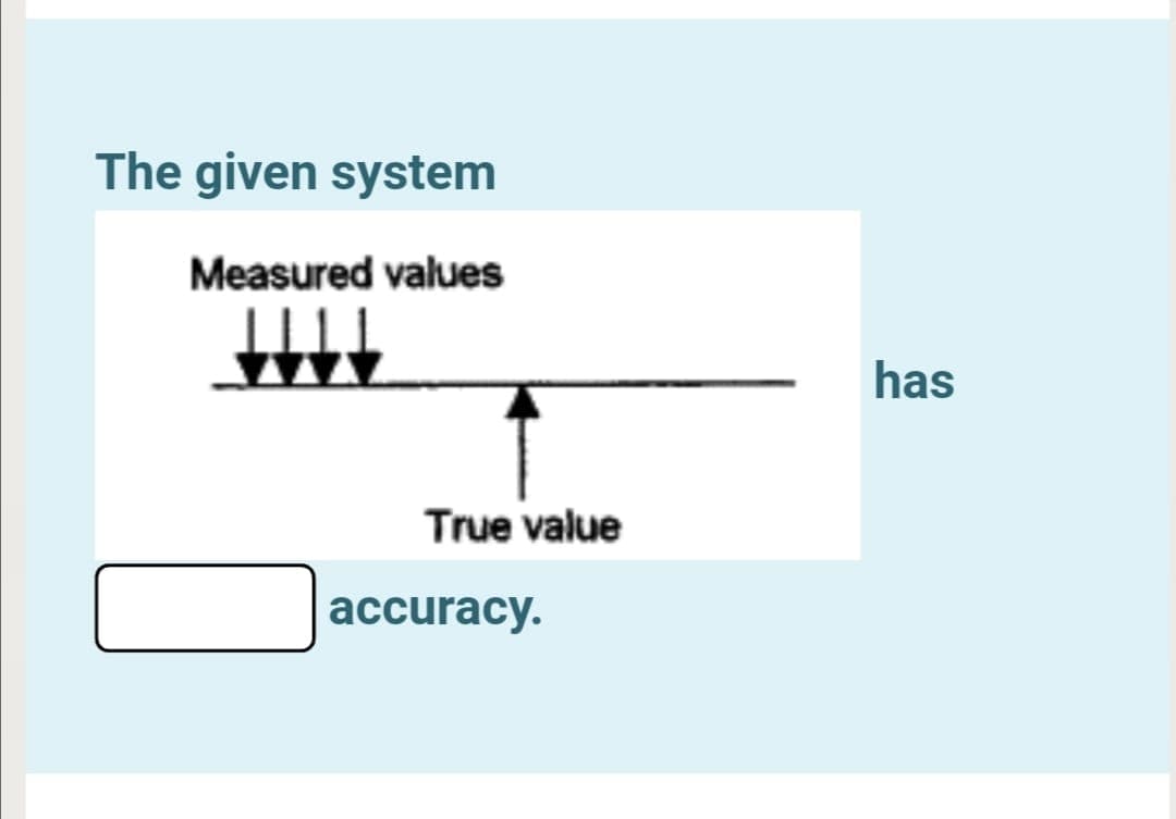 The given system
Measured values
has
True value
accuracy.
