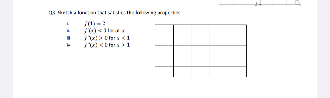 Q3. Sketch a function that satisfies the following properties:
f(1) = 2
f'(x) < 0 for all x
f"(x) > 0 for x < 1
f"(x) < 0 for x > 1
i.
ii.
iii.
iv.