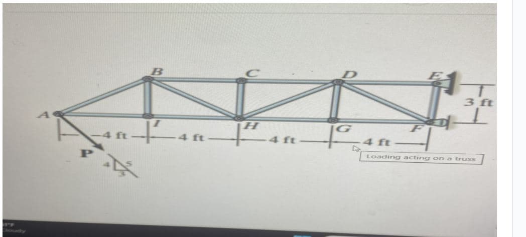 ANN
H
4 ft
4 ft
B
G
4 ft
3 ft
Loading acting on a truss