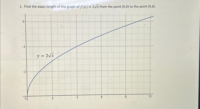 1. Find the exact length of the graph of f(x) = 2√x from the point (0,0) to the point (9,6).
-6
y = 2√x
10