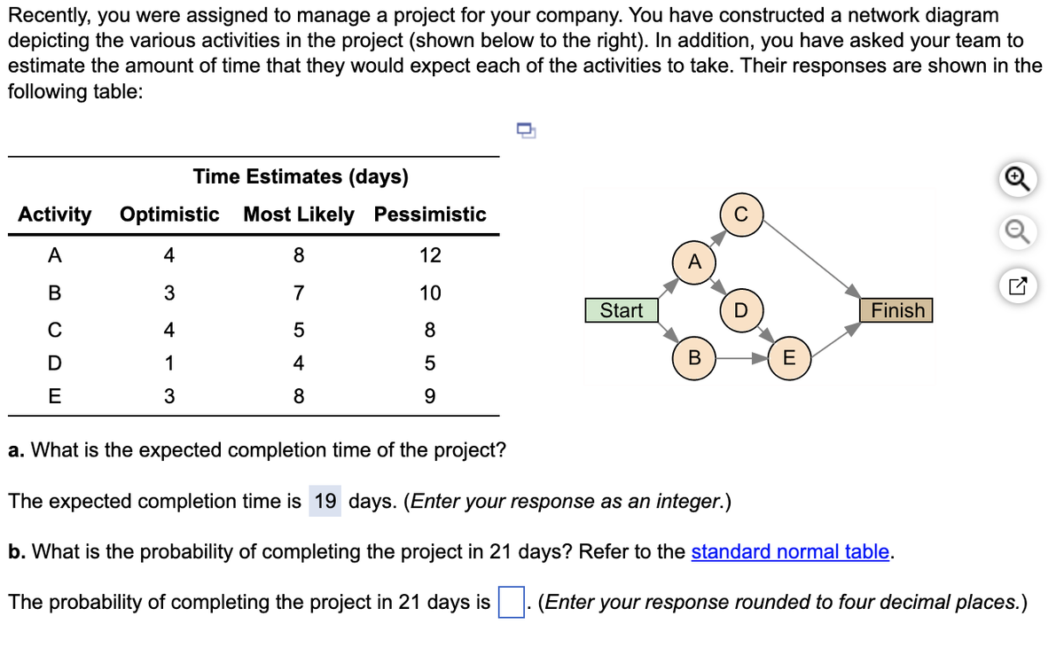 Recently, you were assigned to manage a project for your company. You have constructed a network diagram
depicting the various activities in the project (shown below to the right). In addition, you have asked your team to
estimate the amount of time that they would expect each of the activities to take. Their responses are shown in the
following table:
Time Estimates (days)
Activity Optimistic Most Likely
A
4
B
3
C
D
E
4
1
3
8
7
5
4
8
Pessimistic
12
10
8
5
9
Start
A
B
E
Finish
a. What is the expected completion time of the project?
The expected completion time is 19 days. (Enter your response as an integer.)
b. What is the probability of completing the project in 21 days? Refer to the standard normal table.
The probability of completing the project in 21 days is
N
(Enter your response rounded to four decimal places.)