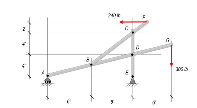 2
4'
4'
A
6'
B
240 lb
6'
C
LU
E
D
F
6'
G
300 lb