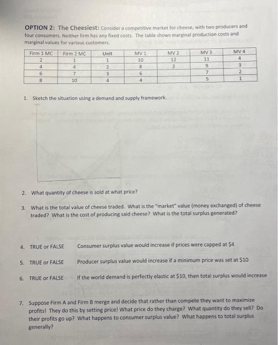 OPTION 2: The Cheesiest: Consider a competitive market for cheese, with two producers and
four consumers. Neither firm has any fixed costs. The table shows marginal production costs and
marginal values for various customers.
Firm 1 MC Firm 2 MC
2
1
4
6
8
4. TRUE or FALSE
4
7
10
5. TRUE or FALSE
Unit
1
2
3
4
1. Sketch the situation using a demand and supply framework.
6. TRUE or FALSE
MV 1
10
8
6
4
MV 2
12
2
MV 3
11
9
7
5
2. What quantity of cheese is sold at what price?
3. What is the total value of cheese traded. What is the "market value (money exchanged) of cheese
traded? What is the cost of producing said cheese? What is the total surplus generated?
MV 4
4
3
2
1
Consumer surplus value would increase if prices were capped at $4
Producer surplus value would increase if a minimum price was set at $10
If the world demand is perfectly elastic at $10, then total surplus would increase
7. Suppose Firm A and Firm B merge and decide that rather than compete they want to maximize
profits! They do this by setting price! What price do they charge? What quantity do they sell? Do
their profits go up? What happens to consumer surplus value? What happens to total surplus
generally?