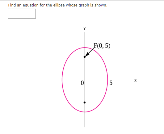 Find an equation for the ellipse whose graph is shown.
y
0
F(0,5)
5
X