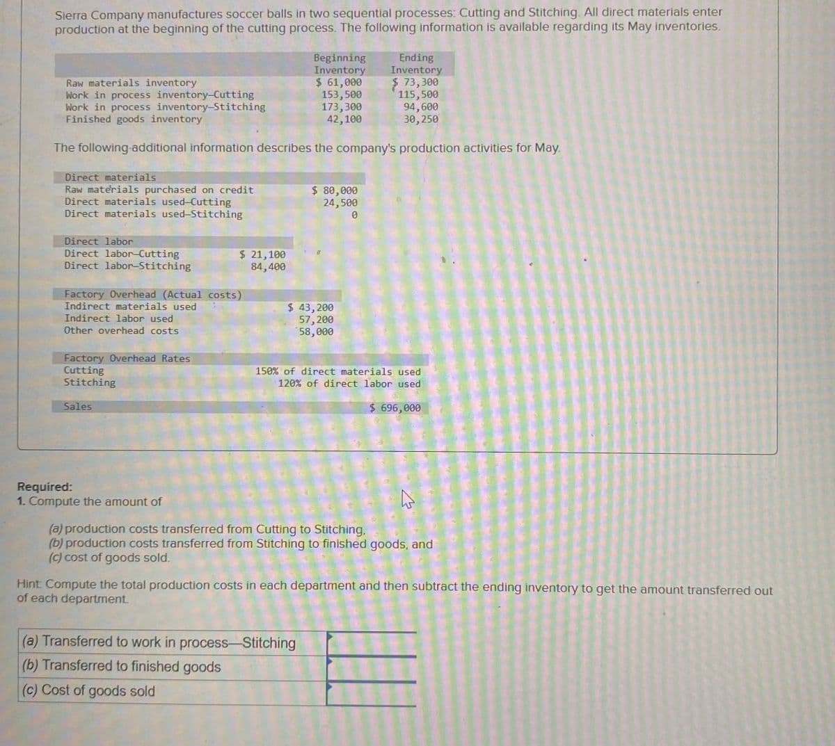 Sierra Company manufactures soccer balls in two sequential processes: Cutting and Stitching. All direct materials enter
production at the beginning of the cutting process. The following information is available regarding its May inventories.
Beginning
Inventory
Ending
Inventory
Raw materials inventory
Work in process inventory-Cutting
Work in process inventory-Stitching
Finished goods inventory
$ 61,000
153,500
$ 73,300
115,500
173,300
94,600
42,100
30,250
The following-additional information describes the company's production activities for May.
Direct materials
Raw materials purchased on credit
Direct materials used-Cutting
Direct materials used-Stitching
Direct labor
$ 80,000
24,500
0
Direct labor-Cutting
Direct labor-Stitching
Factory Overhead (Actual costs)
Indirect materials used
Indirect labor used
Other overhead costs
Factory Overhead Rates
Cutting
Stitching
Sales
$ 21,100
84,400
$ 43,200
57,200
58,000
150% of direct materials used
120% of direct labor used
$ 696,000
Required:
1. Compute the amount of
(a) production costs transferred from Cutting to Stitching,
(b) production costs transferred from Stitching to finished goods, and
(c) cost of goods sold.
Hint: Compute the total production costs in each department and then subtract the ending inventory to get the amount transferred out
of each department.
(a) Transferred to work in process-Stitching
(b) Transferred to finished goods
(c) Cost of goods sold