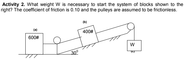 Activity 2. What weight W is necessary to start the system of blocks shown to the
right? The coefficient of friction is 0.10 and the pulleys are assumed to be frictionless.
(b)
(a)
400#
600#
30°
