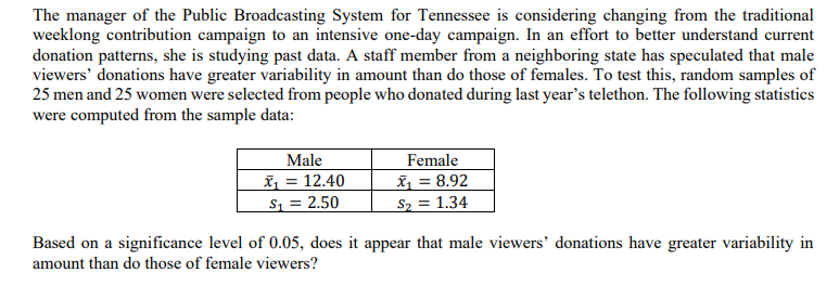 The manager of the Public Broadcasting System for Tennessee is considering changing from the traditional
weeklong contribution campaign to an intensive one-day campaign. In an effort to better understand current
donation patterns, she is studying past data. A staff member from a neighboring state has speculated that male
viewers' donations have greater variability in amount than do those of females. To test this, random samples of
25 men and 25 women were selected from people who donated during last year's telethon. The following statistics
were computed from the sample data:
Male
= 12.40
X₁
S₁ = 2.50
Female
x₁ = 8.92
S₂ = 1.34
Based on a significance level of 0.05, does it appear that male viewers' donations have greater variability in
amount than do those of female viewers?