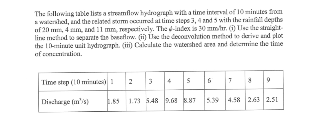 The following table lists a streamflow hydrograph with a time interval of 10 minutes from
a watershed, and the related storm occurred at time steps 3, 4 and 5 with the rainfall depths
of 20 mm, 4 mm, and 11 mm, respectively. The ø-index is 30 mm/hr. (i) Use the straight-
line method to separate the baseflow. (ii) Use the deconvolution method to derive and plot
the 10-minute unit hydrograph. (iii) Calculate the watershed area and determine the time
of concentration.
Time step (10 minutes) 1
3
5
6.
7
8
9
2
4
Discharge (m³/s)
1.85
1.73 5.48
9.68 8.87
5.39
4.58 2.63 | 2.51
