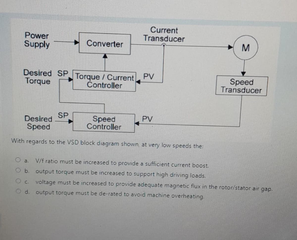 Current
Transducer
Power
Supply
Converter
M
Desired SP Torque / CurrentPV
Torque
Speed
Transducer
Čontroller
SP
Desired
Speed
Controller
PV
Speed
With regards to the VSD block diagram shown, at very low speeds the:
V/f ratio must be increased to provide a sufficient current boost.
O a.
O b. output torque must be increased to support high driving loads.
Oc voltage must be increased to provide adequate magnetic flux in the rotor/stator air gap.
O d. output torque must be de-rated too avoid machine overheating.
